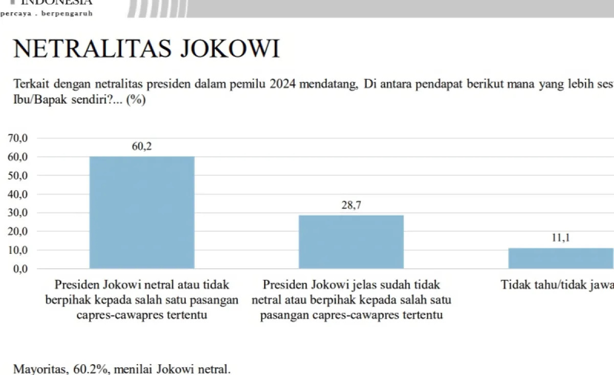 Publik Terbelah Soal Kecurangan Pemilu